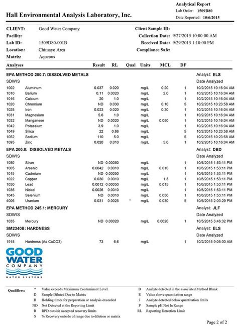 water drop testing company|private well water testing results.